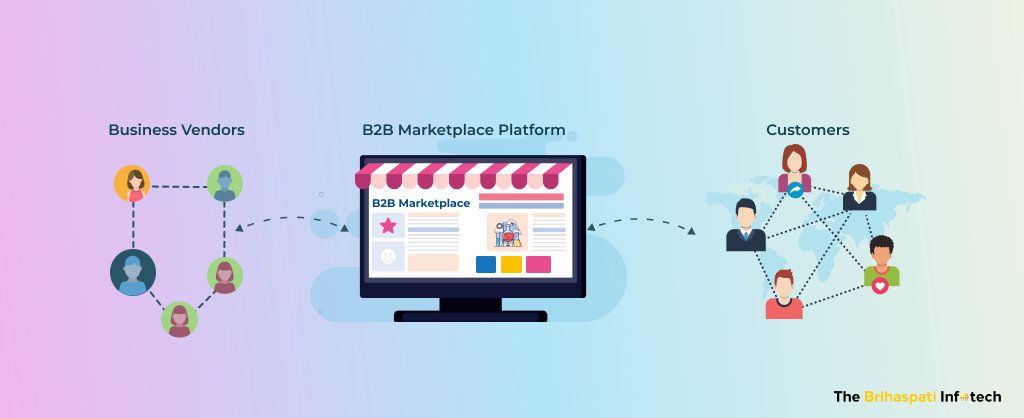 Cover Image_B2B Marketplace Development